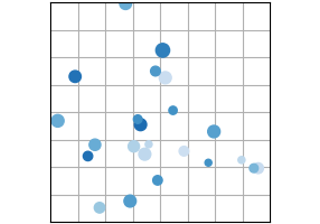 scatter(x, y)