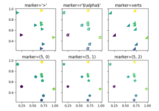 Marker examples