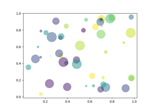 Scatter plot