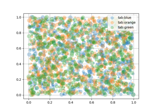 Scatter plots with a legend