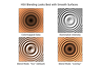 Shading example