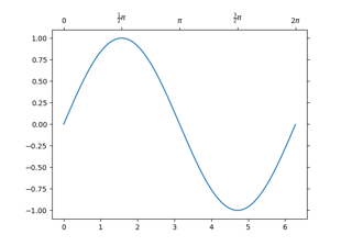 Simple Axisline4