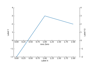 Simple Axisline