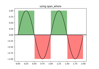 Using span_where