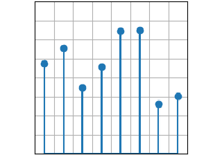 stem(x, y)