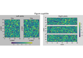 Figure subfigures