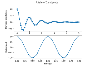 Multiple subplots