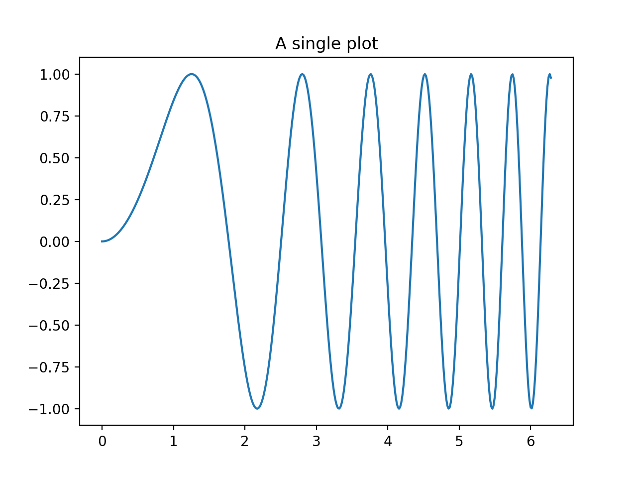 Creating multiple subplots using plt.subplots_日本語サイト