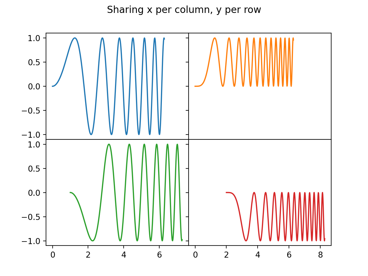 Creating multiple subplots using plt.subplots_日本語サイト