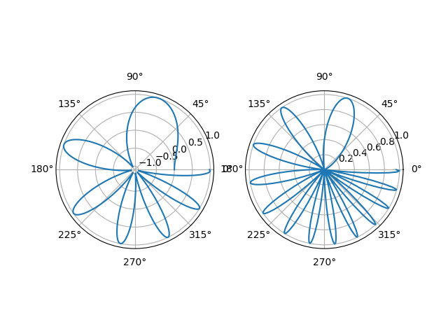 subplots demo