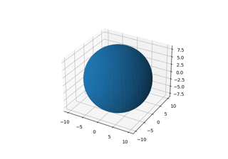 3D surface (solid color)