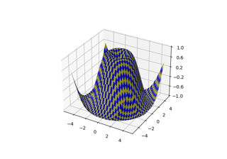 3D surface (checkerboard)