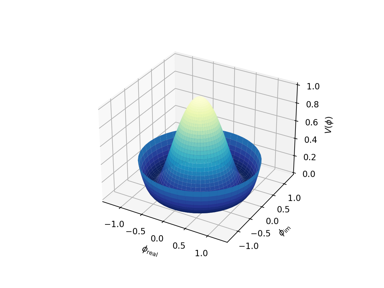 3D surface with polar coordinates_日本語サイト
