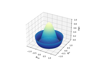 3D surface with polar coordinates