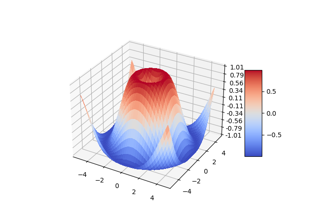 3D surface (colormap)