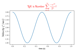 Rendering math equations using TeX