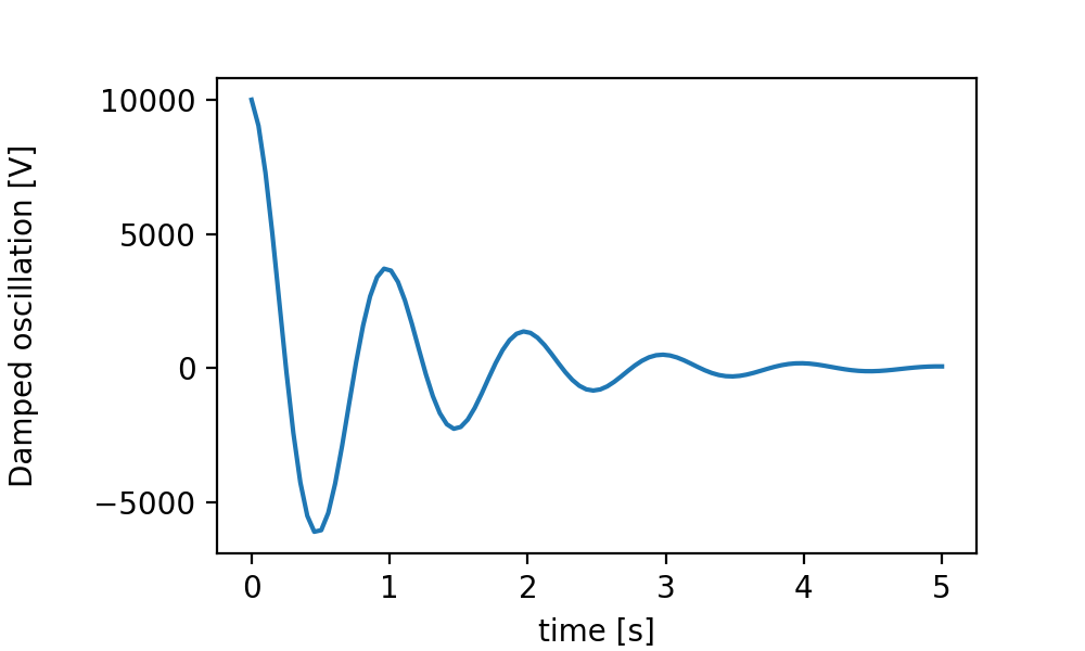 Text in Matplotlib Plots_日本語サイト