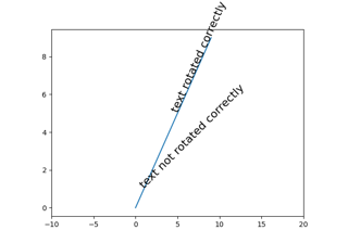 Text Rotation Relative To Line