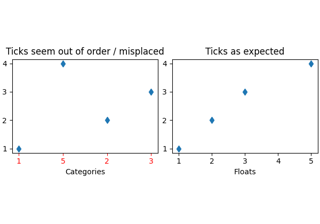 Fixing too many ticks