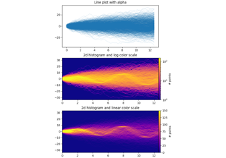 Time Series Histogram