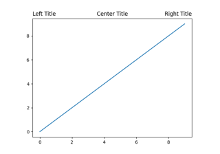 Title positioning