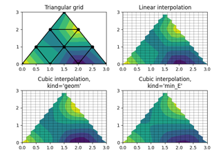 Triinterp Demo