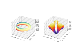 More triangular 3D surfaces