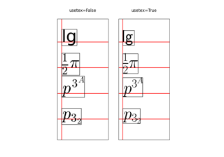 Usetex Baseline Test