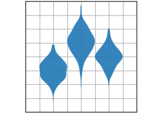 violinplot(D)