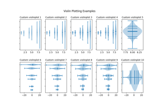 Violin plot basics