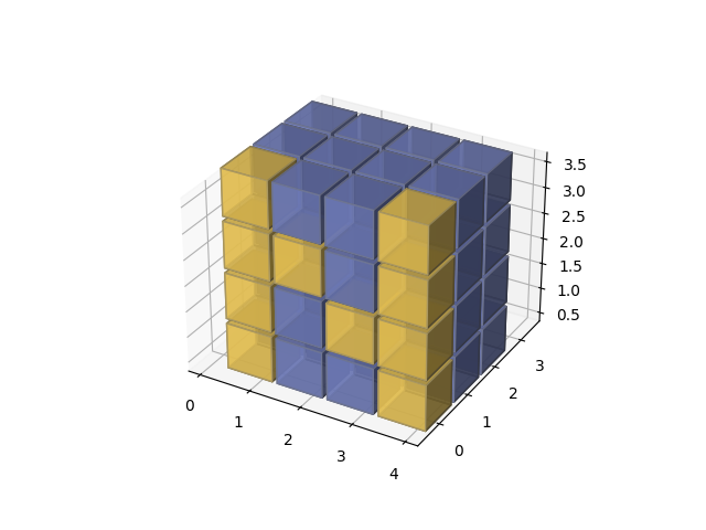 voxels numpy logo