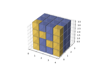 3D voxel plot of the numpy logo