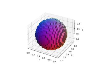 3D voxel / volumetric plot with rgb colors