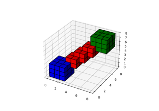 3D voxel / volumetric plot