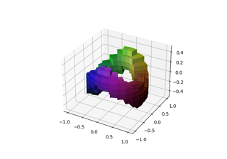 3D voxel / volumetric plot with cylindrical coordinates