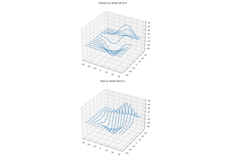 3D wireframe plots in one direction