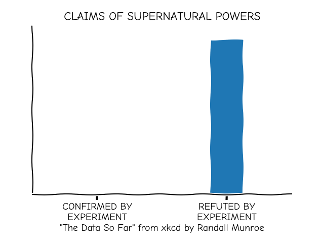 CLAIMS OF SUPERNATURAL POWERS